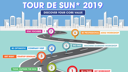 Tour de Sun* 2019: "Discover your core value" - chuỗi sự kiện tổng hợp dành cho sinh viên lớn nhất năm 2019 của Sun*