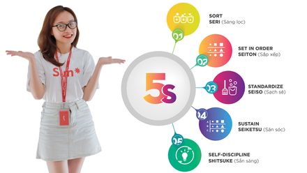 5S Day at Hà Nội: 45 minutes of cleaning